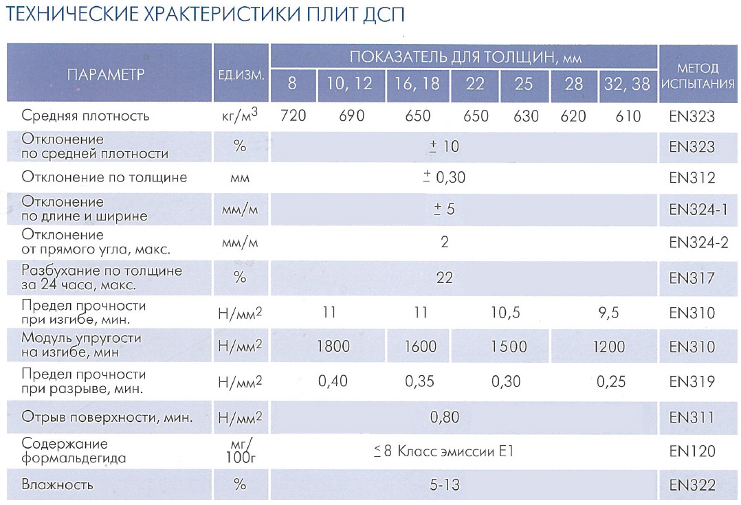 Вес листа мдф 16мм